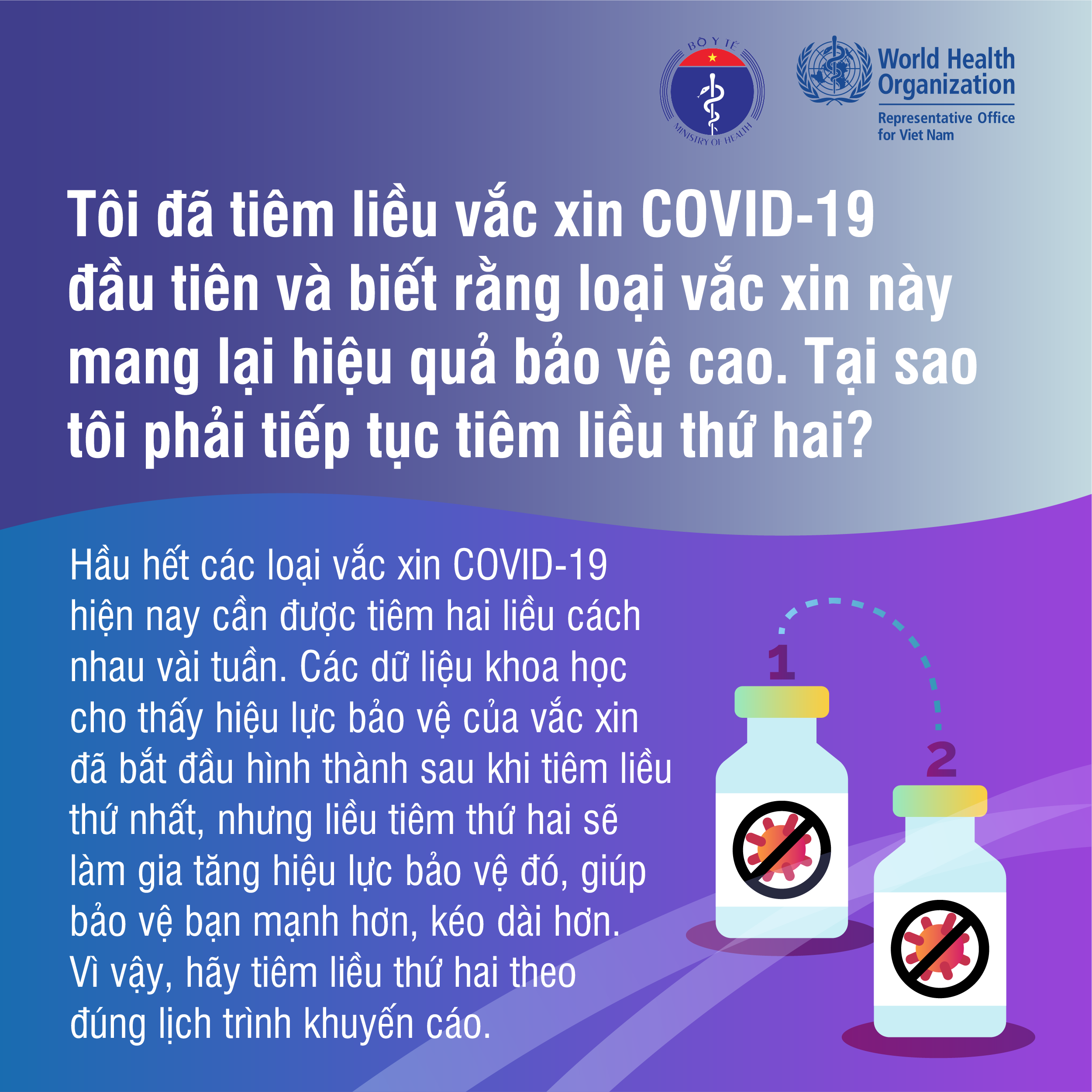 Tại sao phải tiêm liều 2 vắc xin phòng Covid-19?