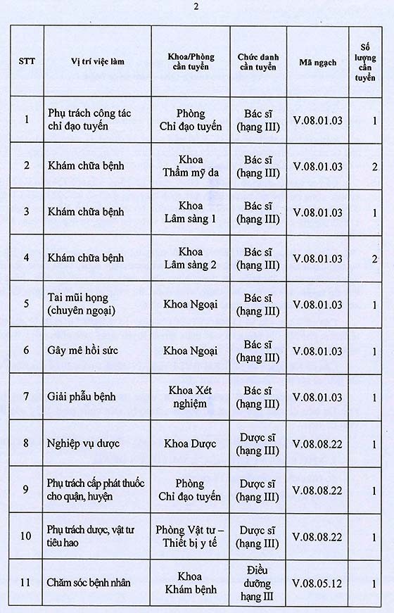 benh-vien-da-lieu-tp-hcm-xet-tuyen-18-vien-chuc-nam-2024-dien-dan-du-lich-2-dulichvn-1720427002.jpg