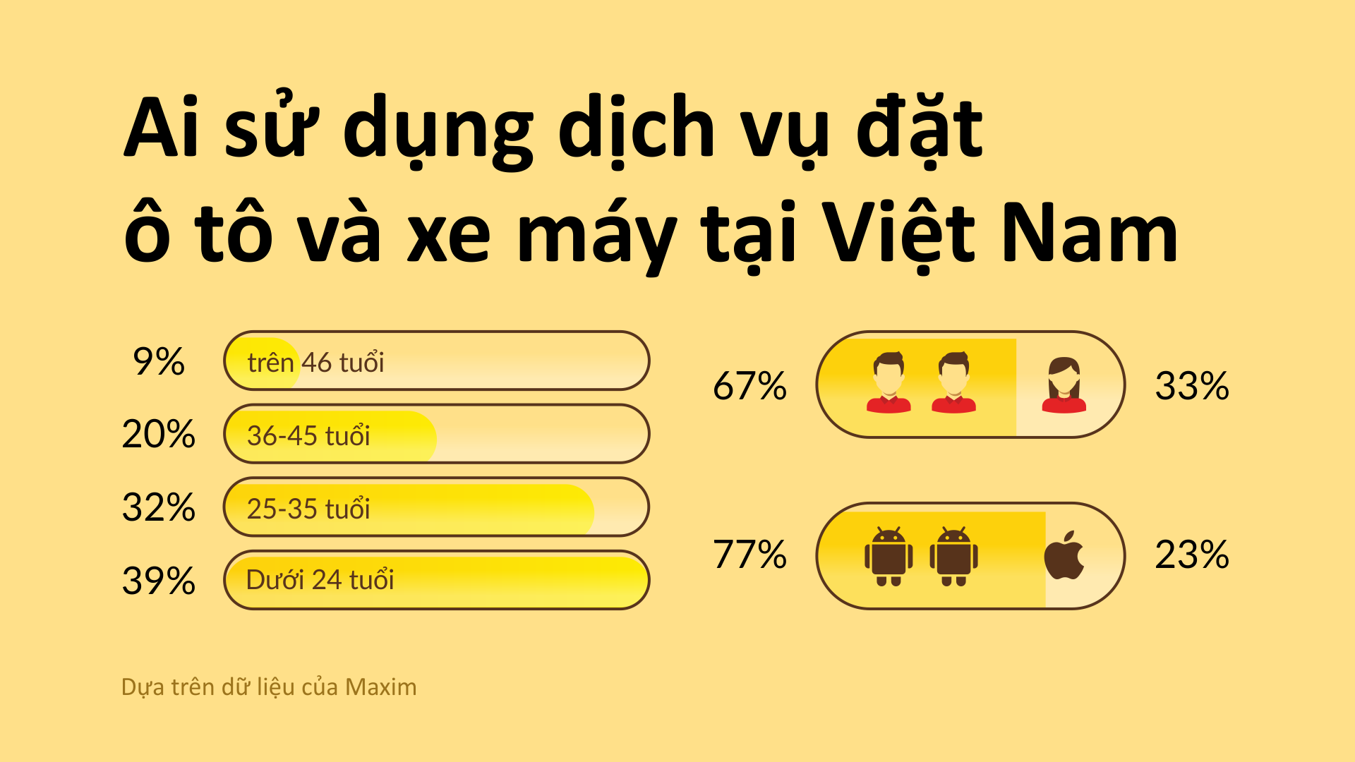 dac-diem-hanh-khach-dat-xe-may-va-o-to-o-viet-nam-maxim-dulichvietnam-2-1729221444.png