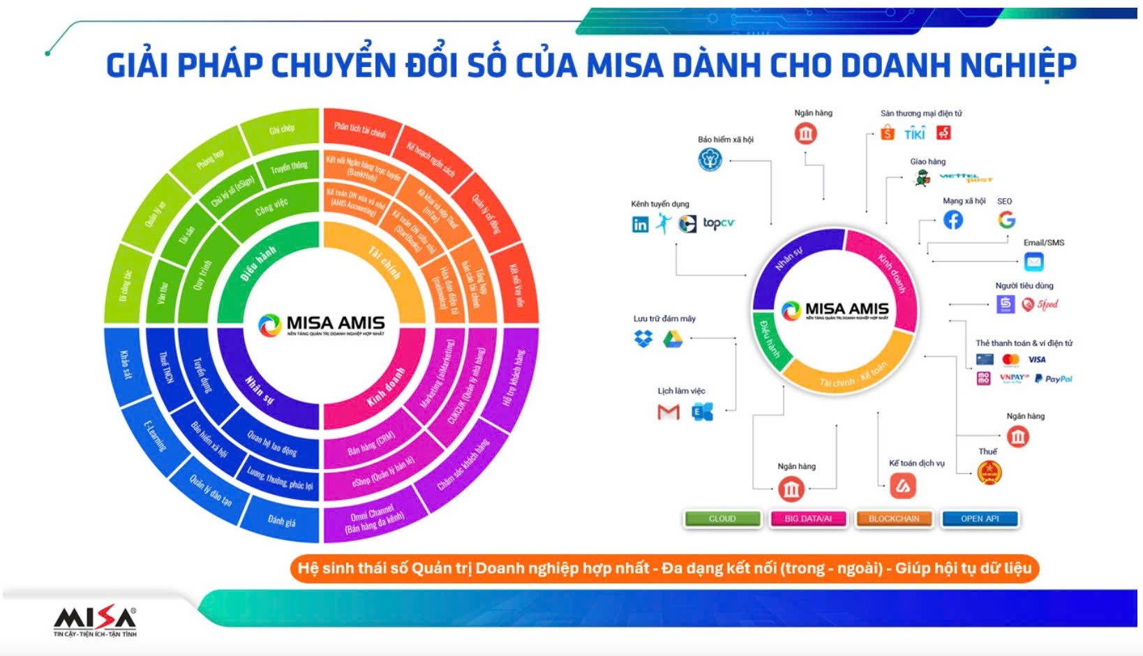 misa-trien-khai-giai-phap-ho-tro-doanh-nghiep-nho-va-vua-chuyen-doi-so-tren-cong-thong-tin-doanh-nghiep-dulichvn-baodulich-1-1747324471.jpg