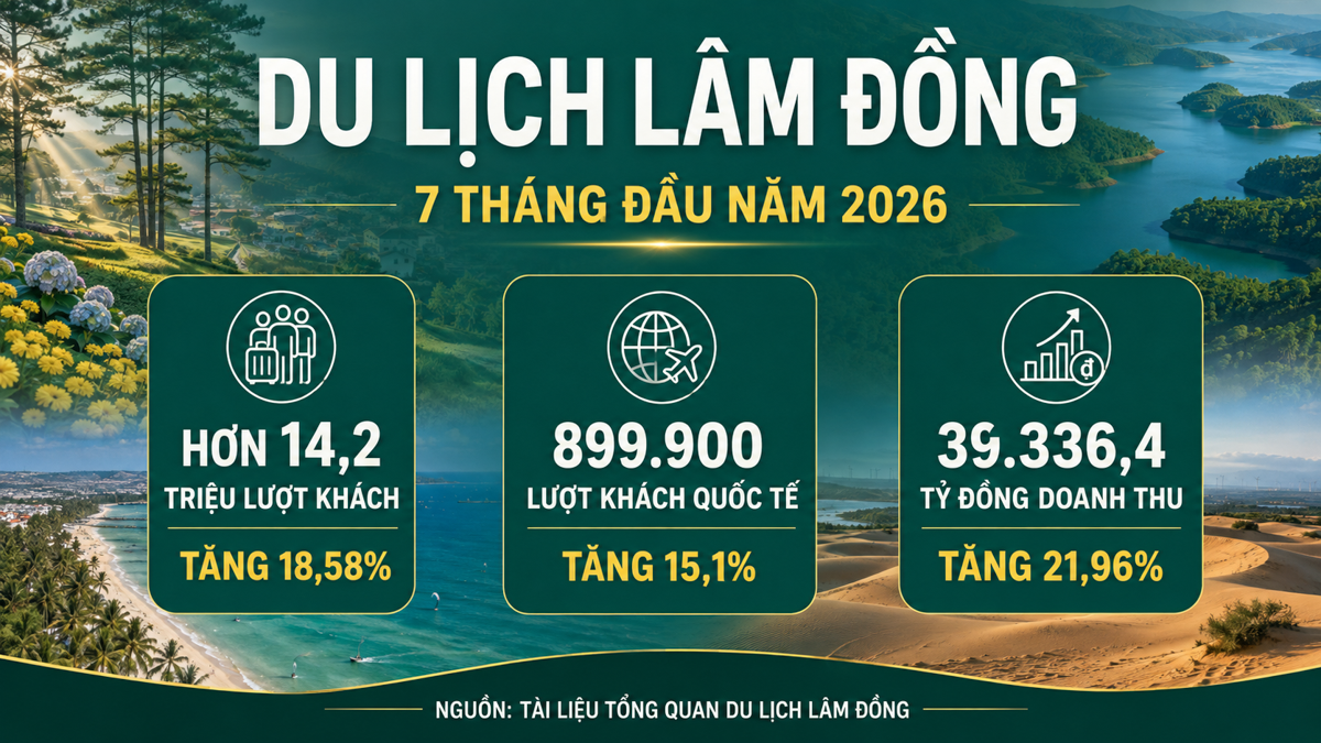 du-lich-lam-dong-mo-hanh-trinh-tu-ngan-hoa-den-bien-xanh-5-dulichvnnet-1-edited-1786503909.png