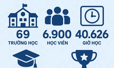 Samsung thu hút gần 7.000 học sinh, sinh viên trong dự án đào tạo nhân tài công nghệ