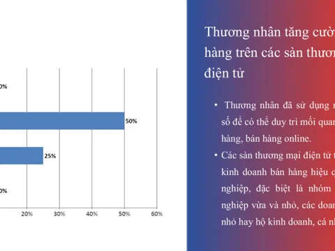Thương nhân tăng cường bán hàng trên các sàn thương mại điện tử