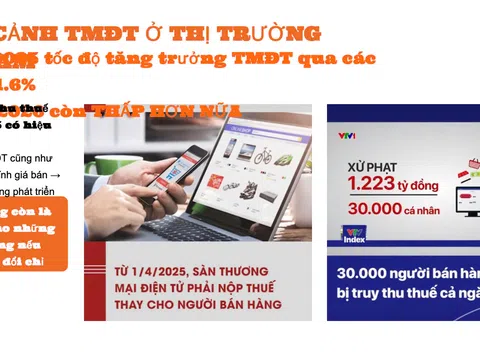 Diễn đàn Toàn cảnh thương mại điện tử Việt Nam 2025: 'Khám phá chiến thắng trong kỷ nguyên AI'