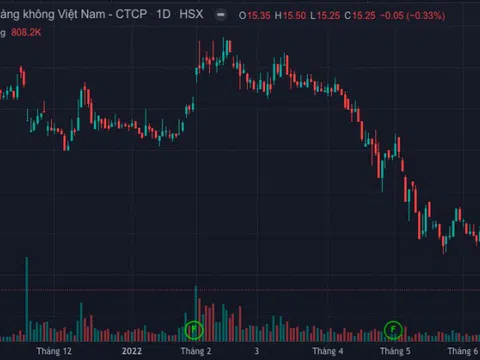 Vietnam Airlines đặt kế hoạch lỗ hơn 9.300 tỷ đồng năm 2022