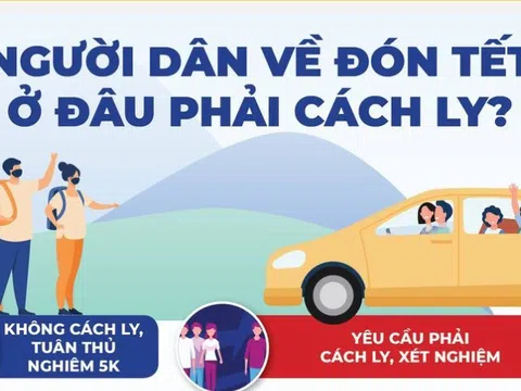 Về quê đón Tết có phải cách ly, xét nghiệm?